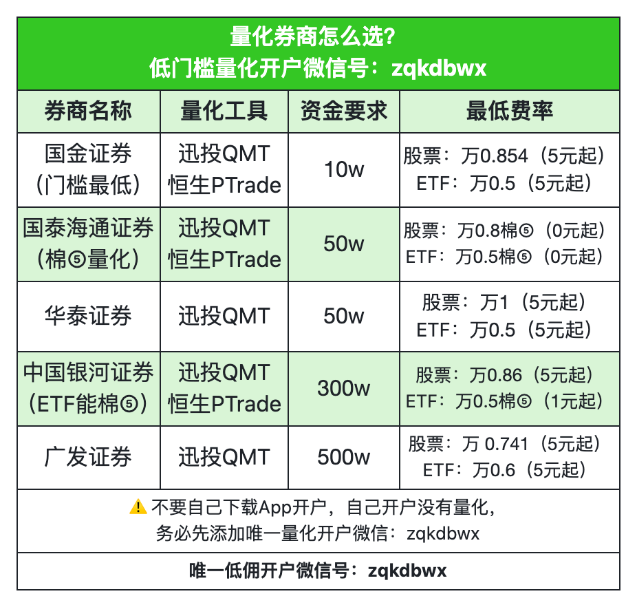 低佣券商开户攻略（攒钱课代表专用）