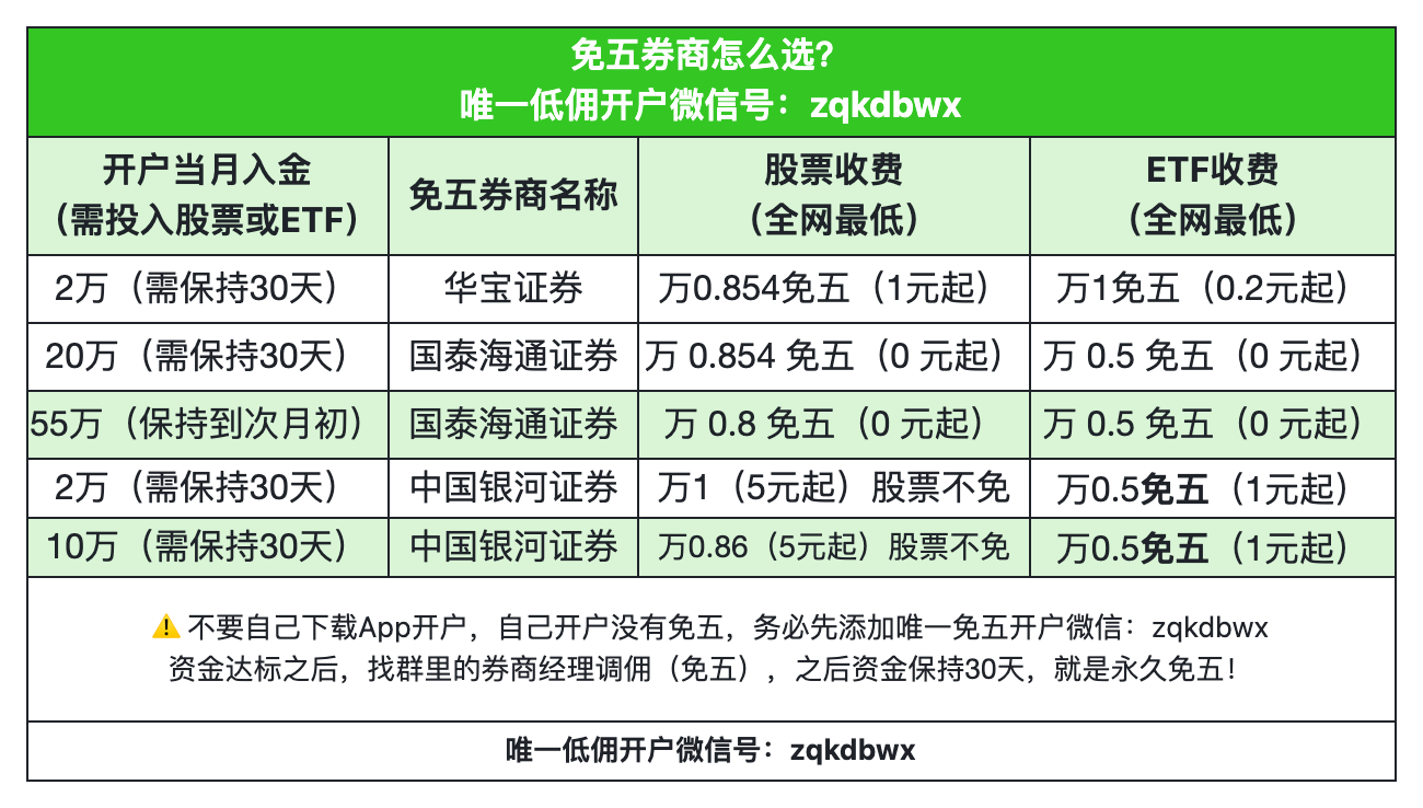 低佣券商开户攻略(攒钱课代表专用) 低佣券商开户攻略(攒钱课代表专用)