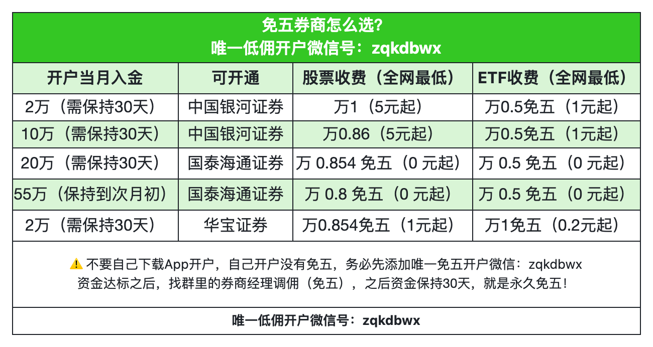 2025 年券商开户佣金最低是多少?(长期更新,建议收藏) 2025 年券商开户佣金最低是多少?(长期更新,建议收藏)