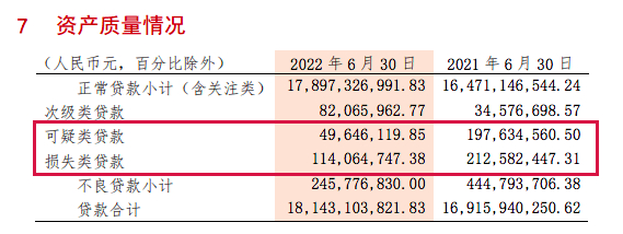 聊聊振兴银行2022半年报丨民营银行攻略