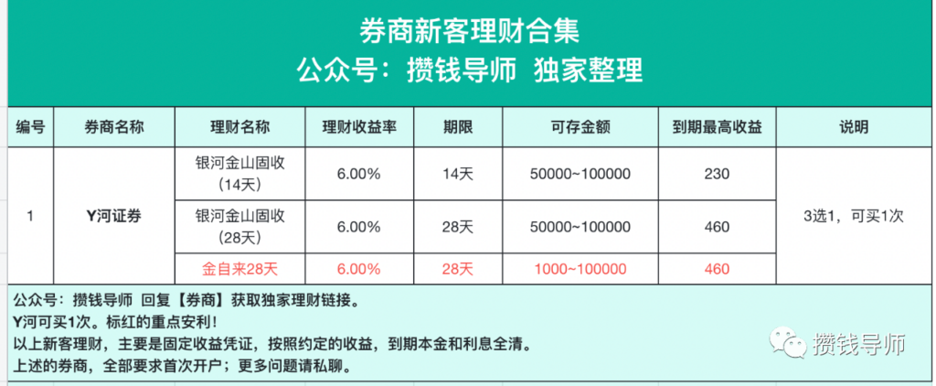 年化6%丨券商新客理财460元羊毛攻略