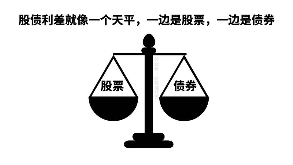 基金温度计核心原理1次搞懂！它为什么超准？丨沪深300股债利差