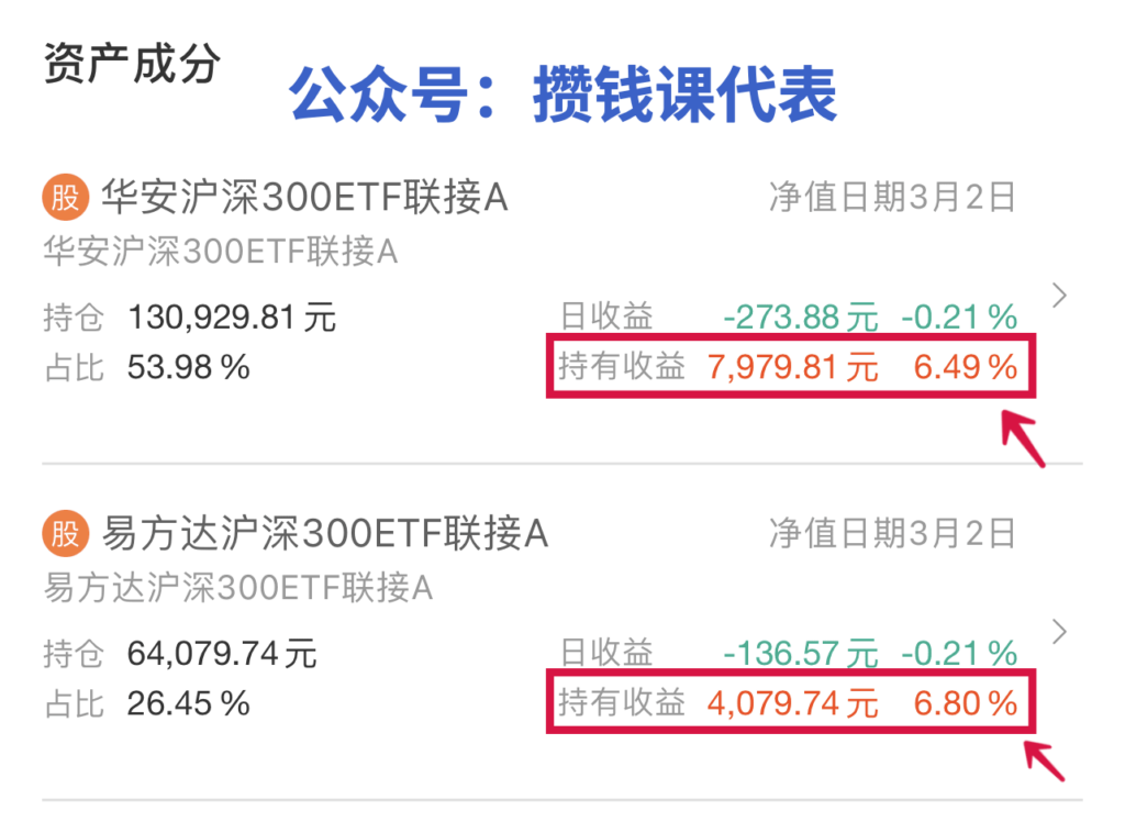 沪深300出息了！基金温度首次突破30℃！