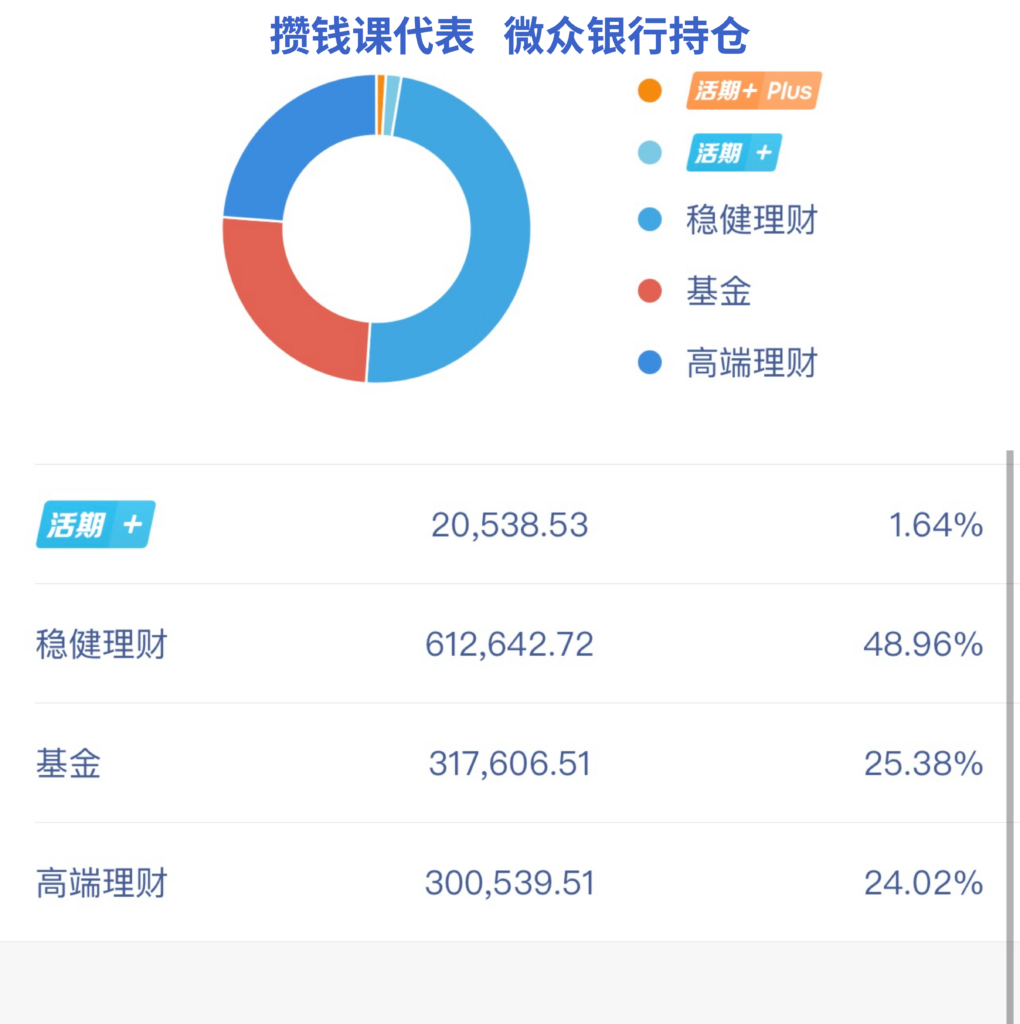 微众银行2大隐藏福利：企业认证+高端理财认证攻略