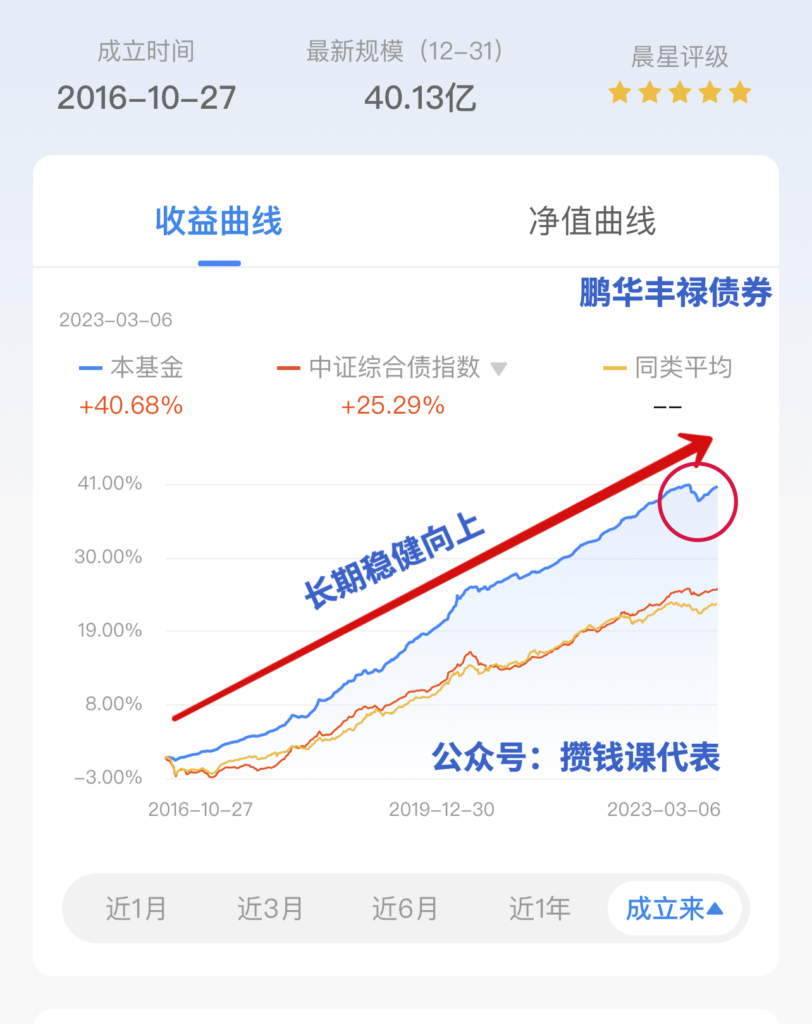 取代银行理财的低风险理财丨纯债基金定投攻略