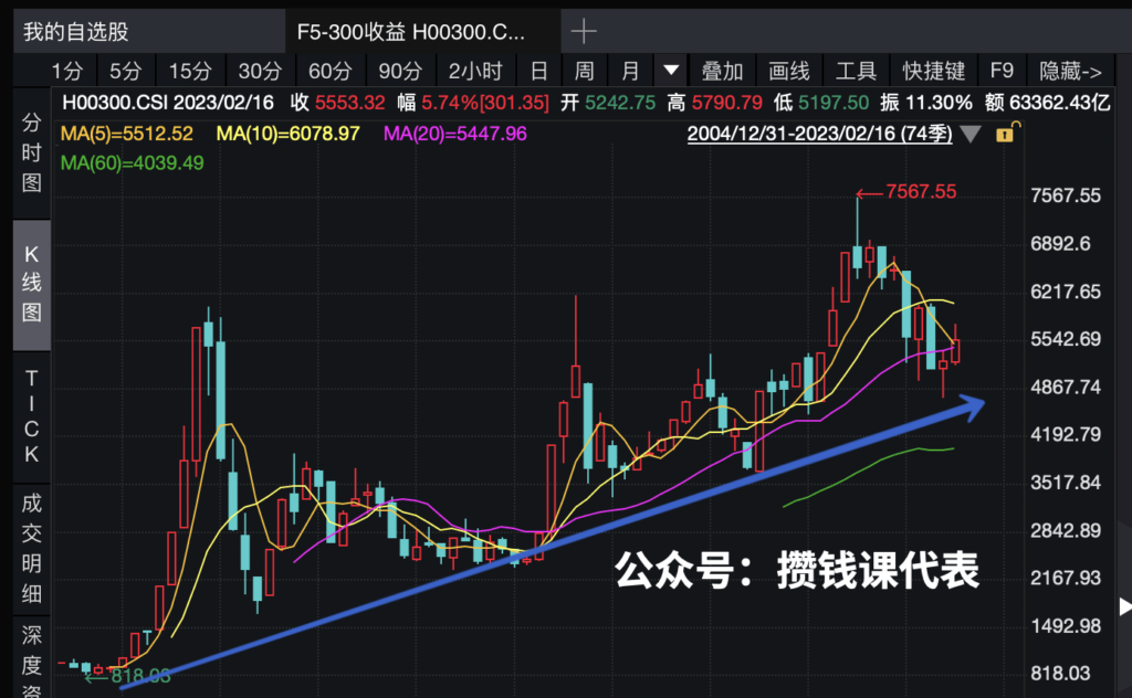 当下最重要的事：做好股债搭配