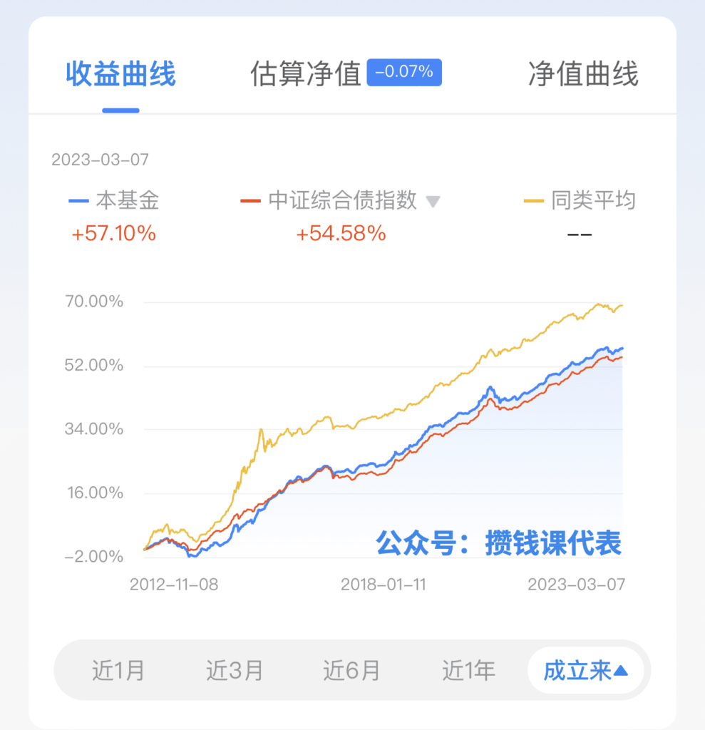 当下最重要的事：做好股债搭配