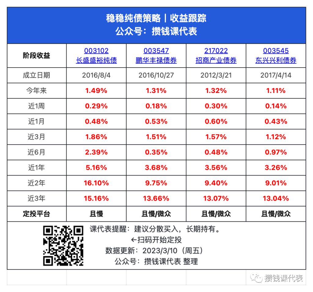 银行理财和债券基金必看：中债-新综合指数财富指数