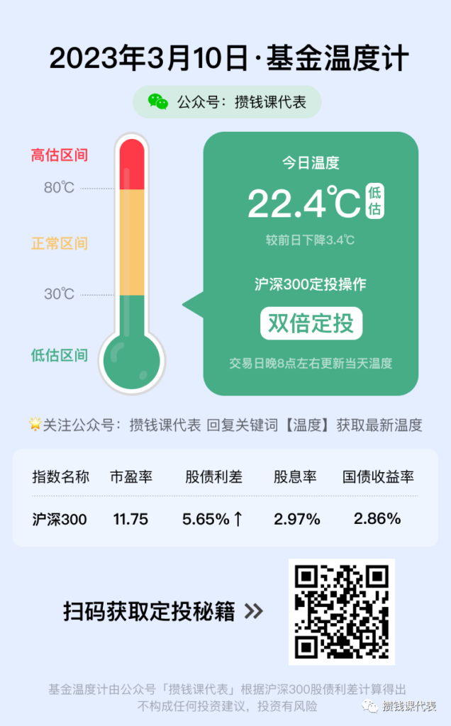 在下跌中收获，沪深300指数基金值得定投