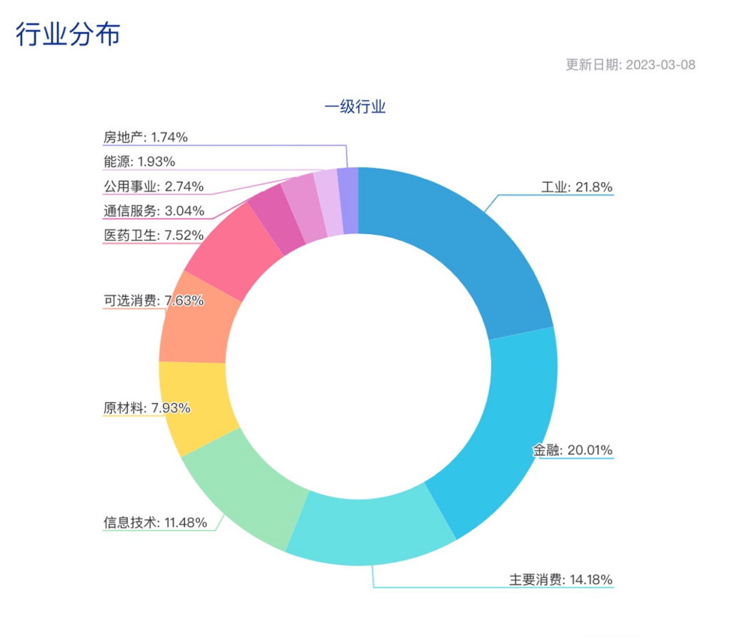 沪深300定投发车！红利基金的缺点是什么？