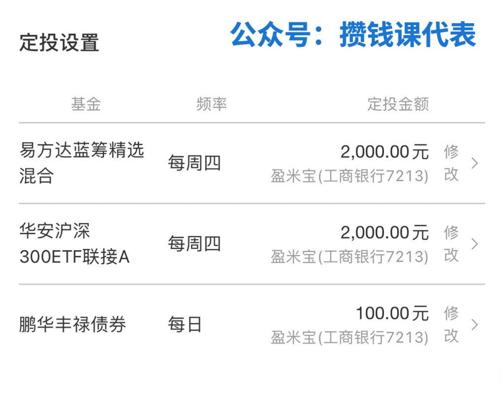 沪深300定投发车！红利基金的缺点是什么？