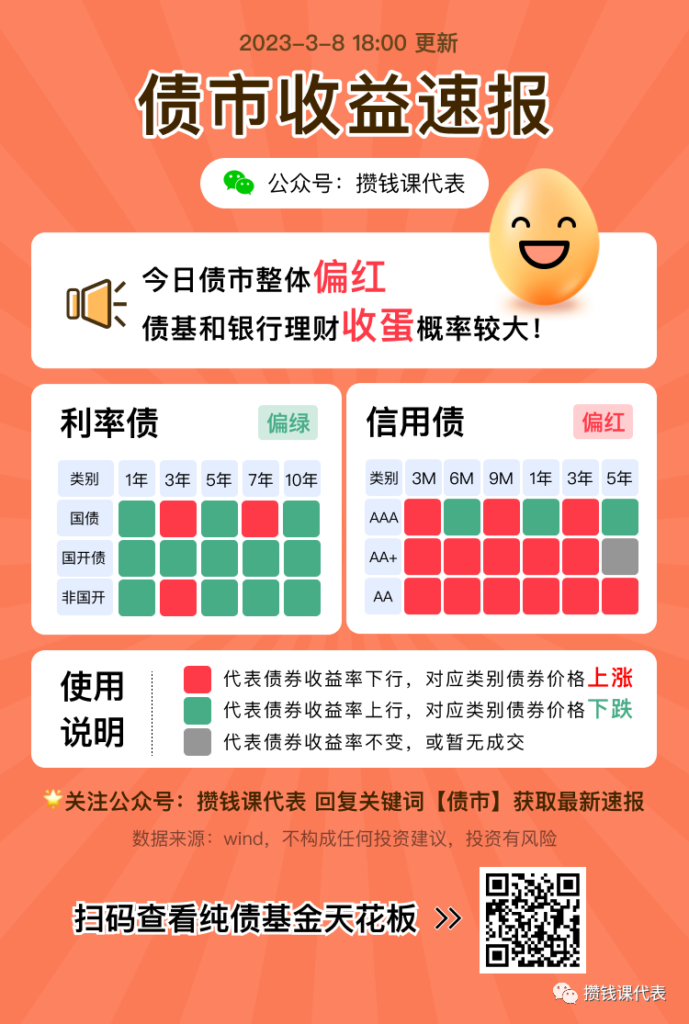 沪深300定投发车！红利基金的缺点是什么？