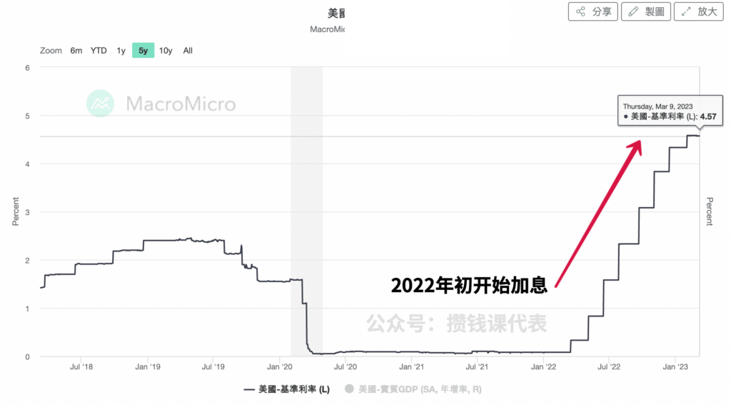 硅谷银行暴雷，银行存款还安全吗？