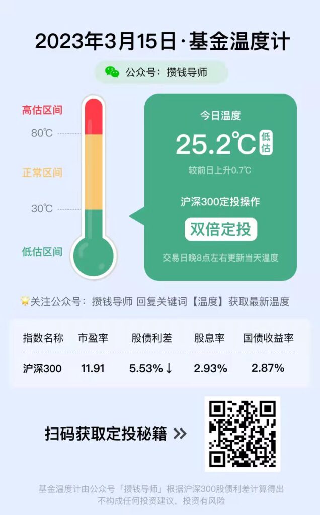 熊市底部的三个特征出现，基金定投怎么办？