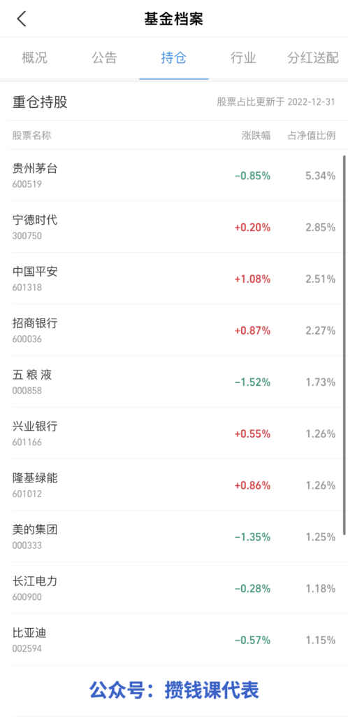 中字头股票基金爆红，应该买这个ETF！