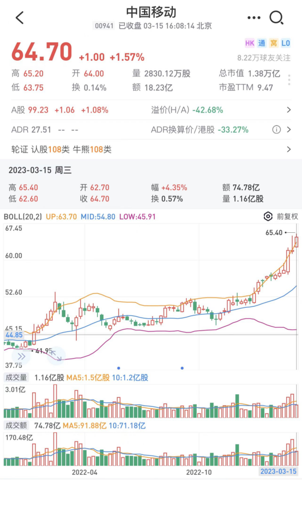 中字头股票基金爆红，应该买这个ETF！