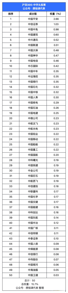 中字头股票基金爆红，应该买这个ETF！