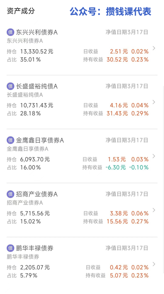 理财收益总结丨2023年3月