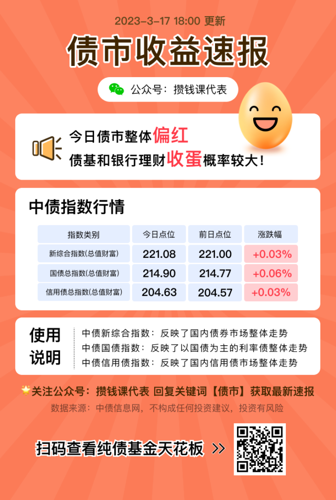 理财收益总结丨2023年3月