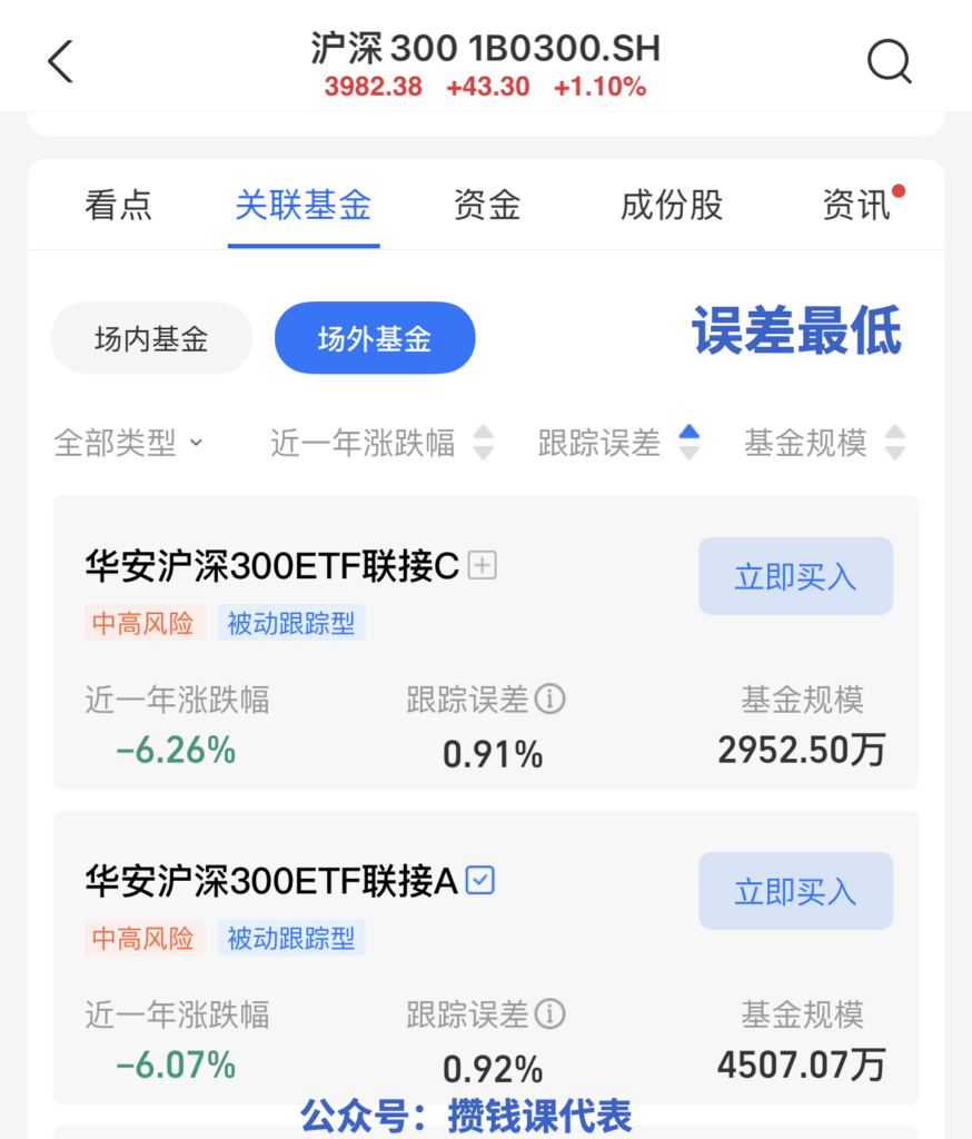 费率最低的沪深300指数基金，有清盘风险