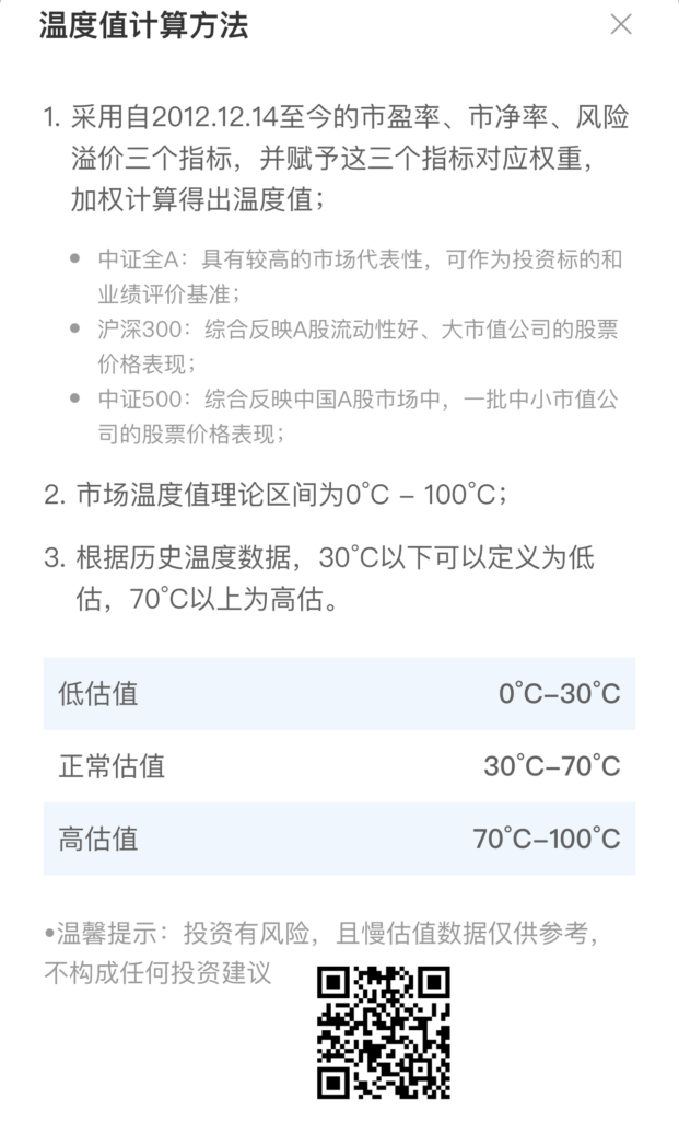 沪深300还值得定投吗？且慢基金温度计怎么看？