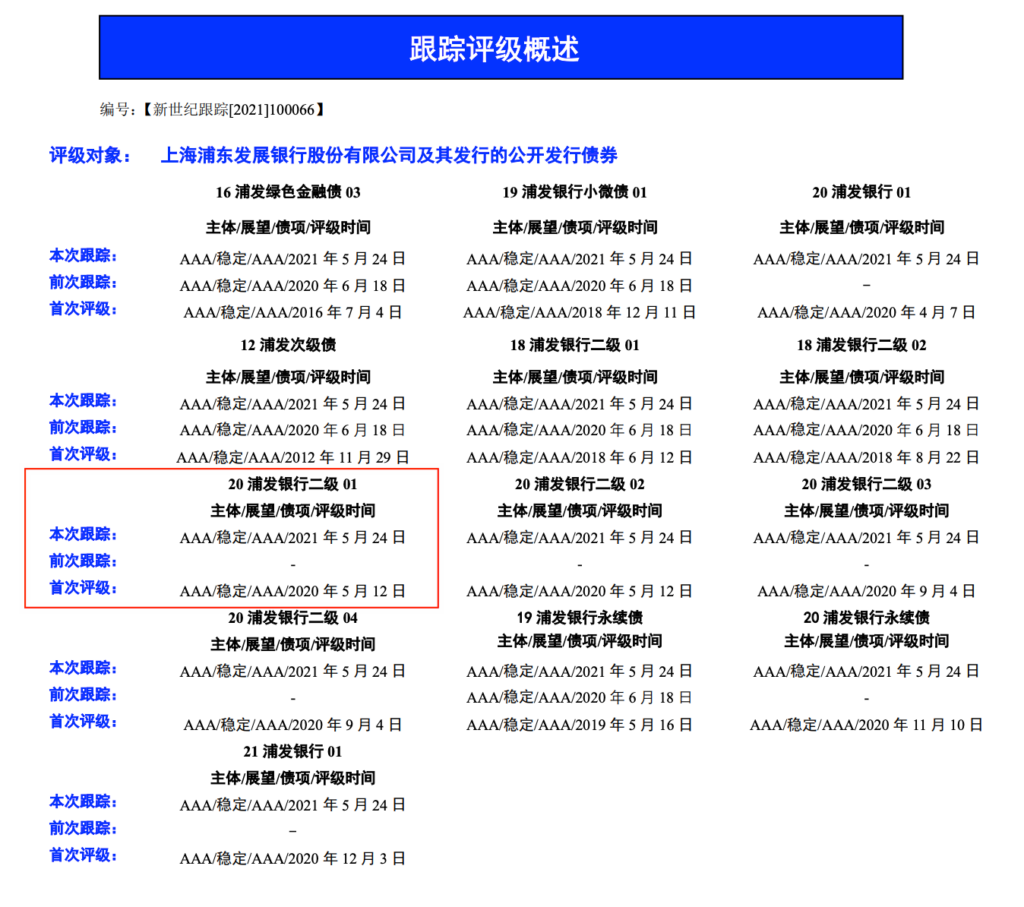 代替存款和银行理财！彻底搞懂纯债基金怎么买