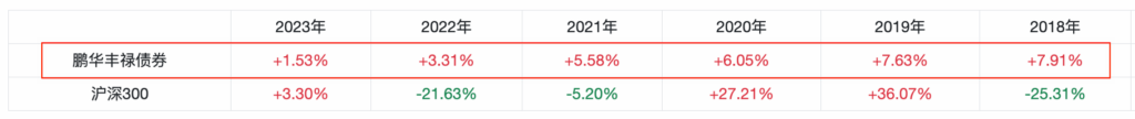 代替存款和银行理财！彻底搞懂纯债基金怎么买