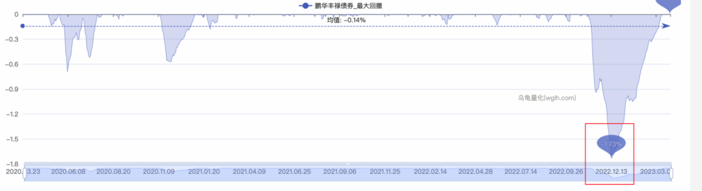 代替存款和银行理财！彻底搞懂纯债基金怎么买