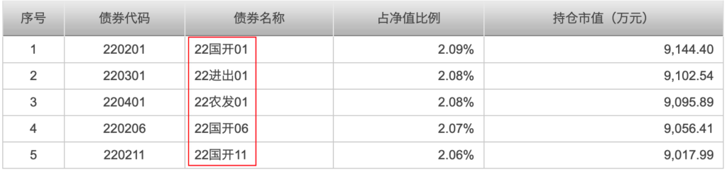 代替存款和银行理财！彻底搞懂纯债基金怎么买