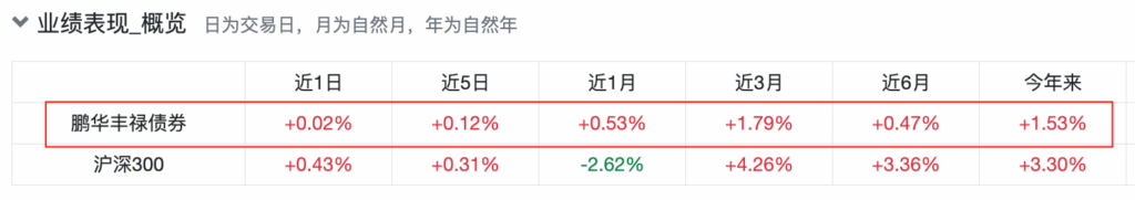 代替存款和银行理财！彻底搞懂纯债基金怎么买