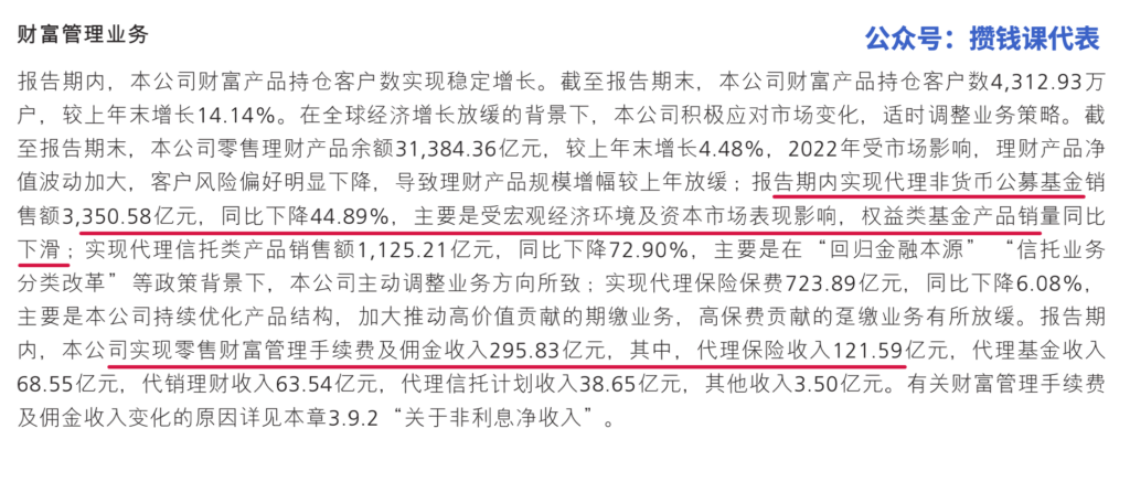 聊聊招商银行2022年年报