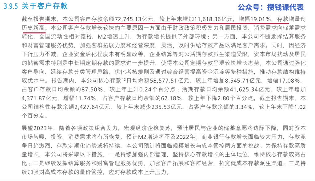 聊聊招商银行2022年年报