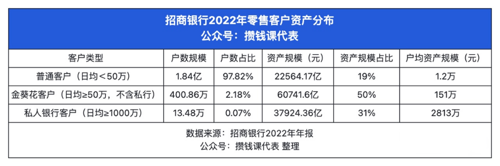 聊聊招商银行2022年年报