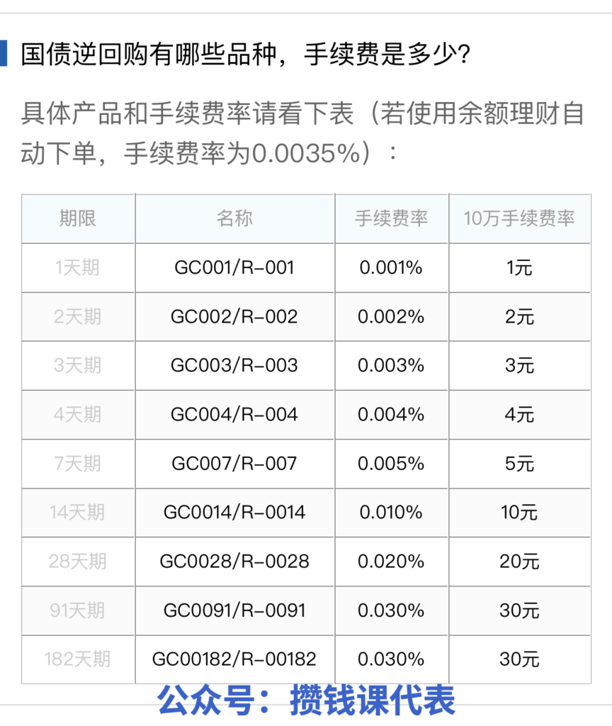 月底限时加息！国债逆回购