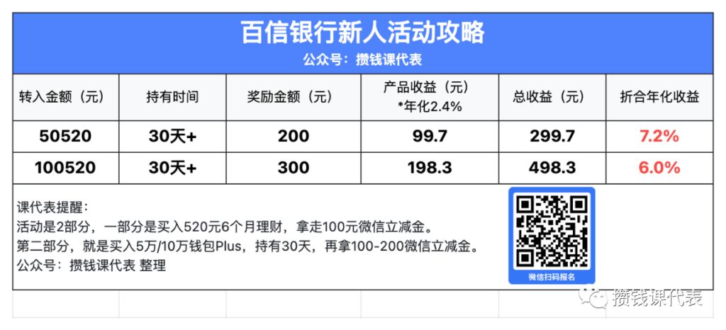 年化7.2%！百信银行加息活动攻略