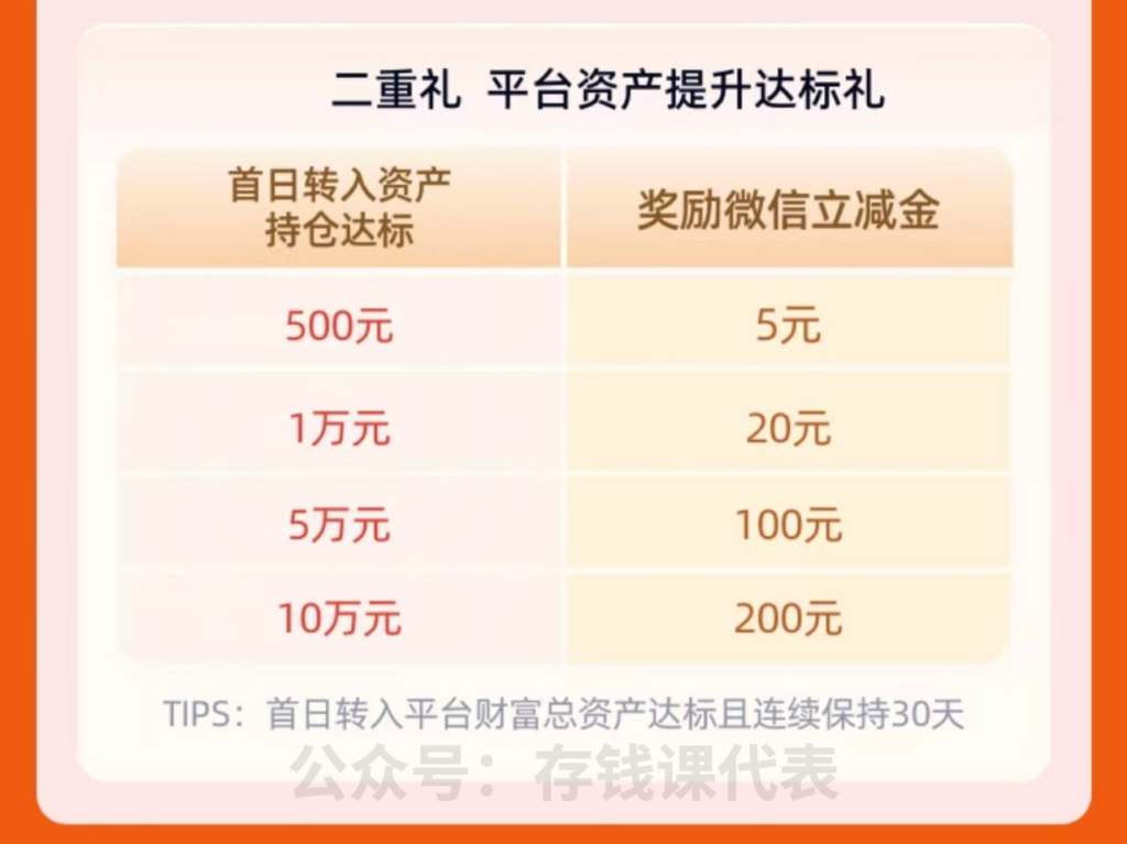 年化7.2%！百信银行加息活动攻略