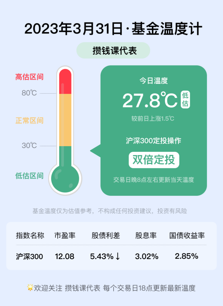 基金温度计丨攒钱课代表