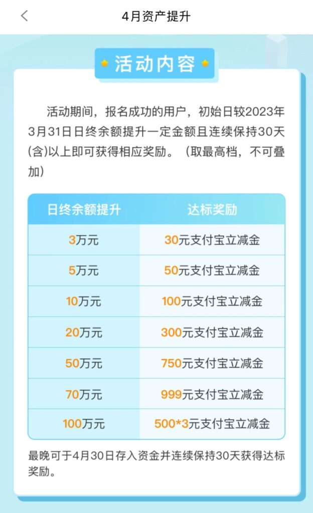 年化6%！青银周开不限购！杭银直销App加息攻略！