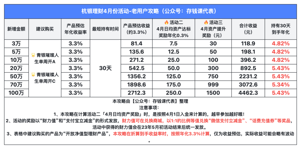 年化6%！青银周开不限购！杭银直销App加息攻略！