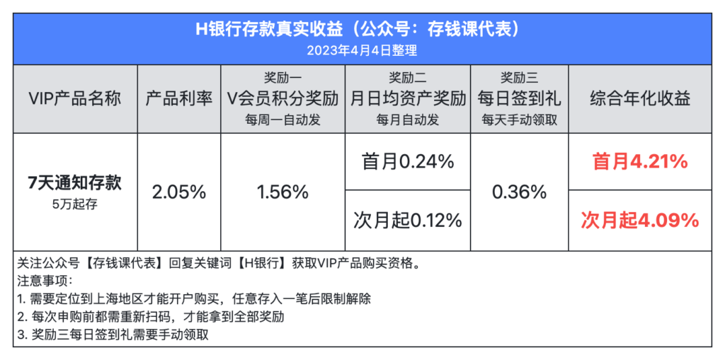 上海华瑞银行存款利率高吗？华瑞银行大额存单怎么样？上海华瑞银行安全吗？7天存款4.21%，大额存单4.94%