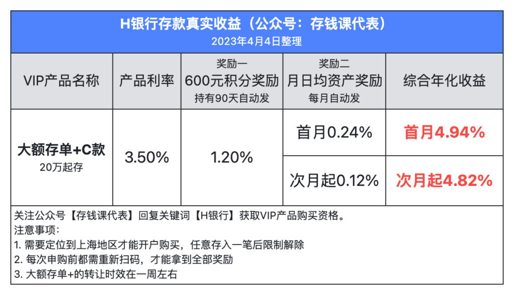 上海华瑞银行存款利率高吗？华瑞银行大额存单怎么样？上海华瑞银行安全吗？7天存款4.21%，大额存单4.94%