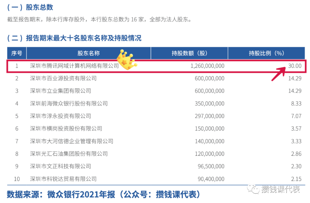 新人年化6%+！微众银行4月加息活动汇总攻略