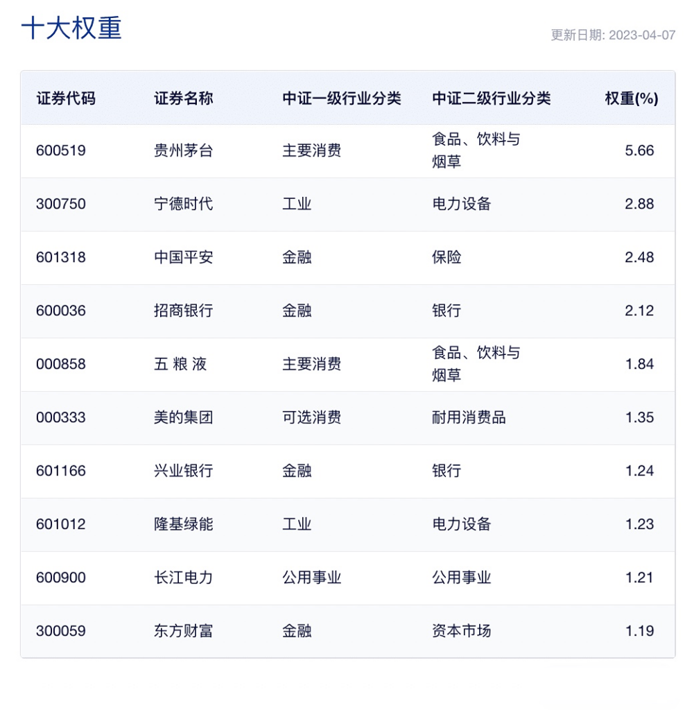 定投沪深300指数基金，到底是在定投什么？