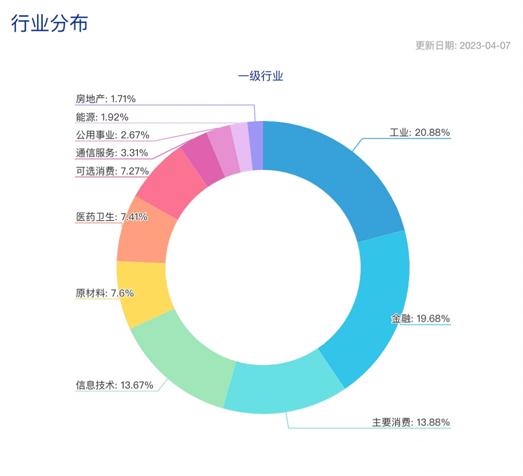 定投沪深300指数基金，到底是在定投什么？