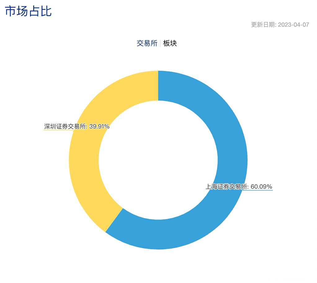 定投沪深300指数基金，到底是在定投什么？