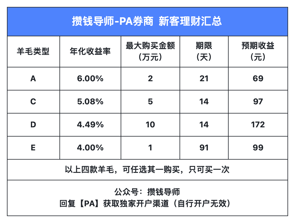 平安证券开户攻略（最低佣金开户）