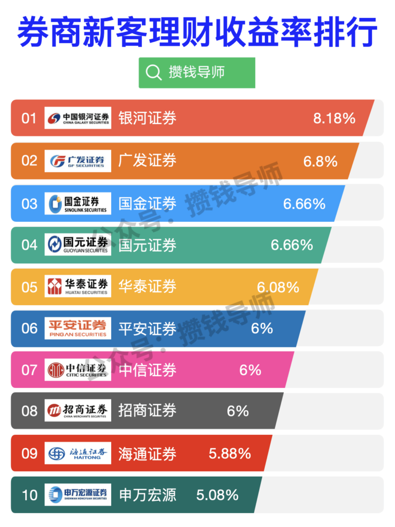 华泰证券开户，如何取得低佣金？