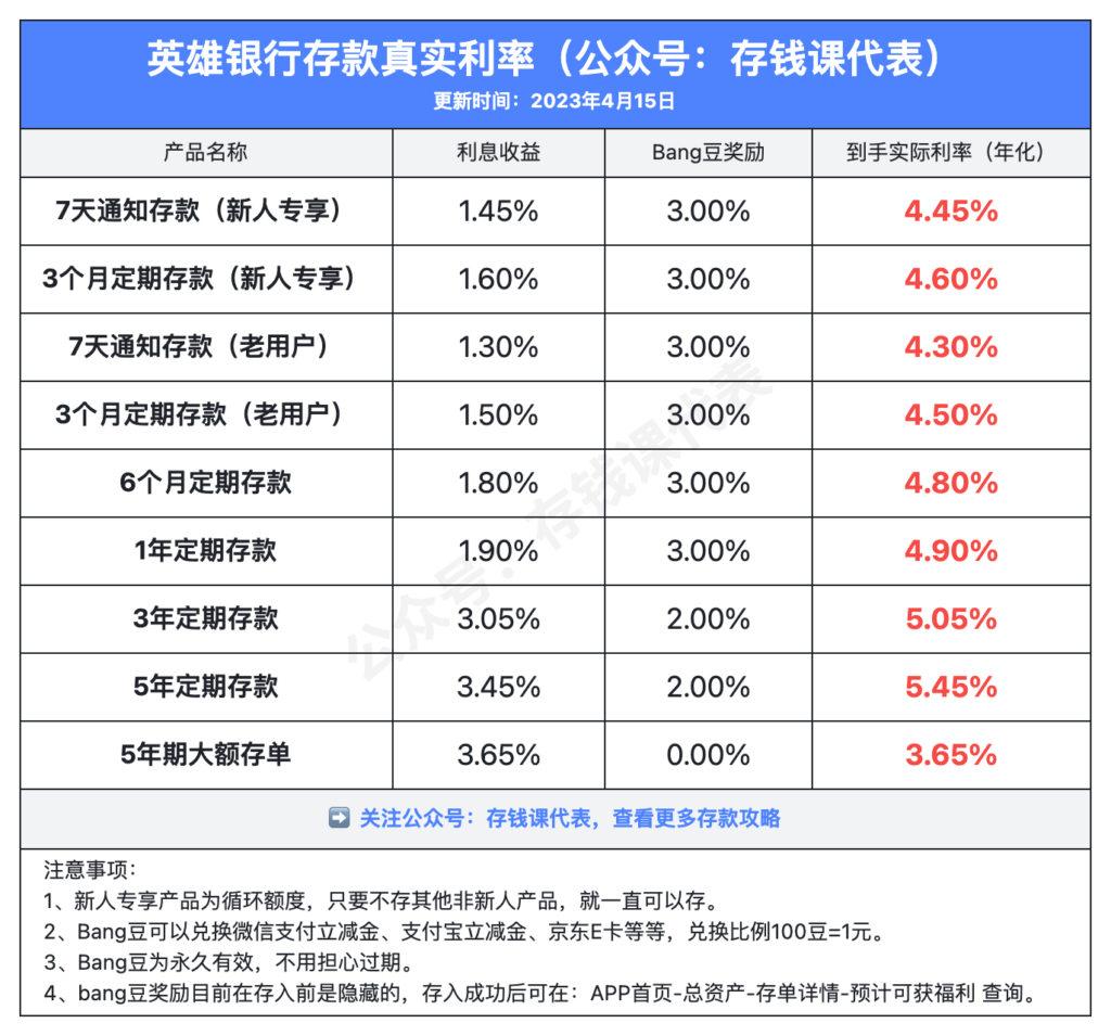 银行定期存款利率表2023 四大行存款利率表2023一览 - 探其财经