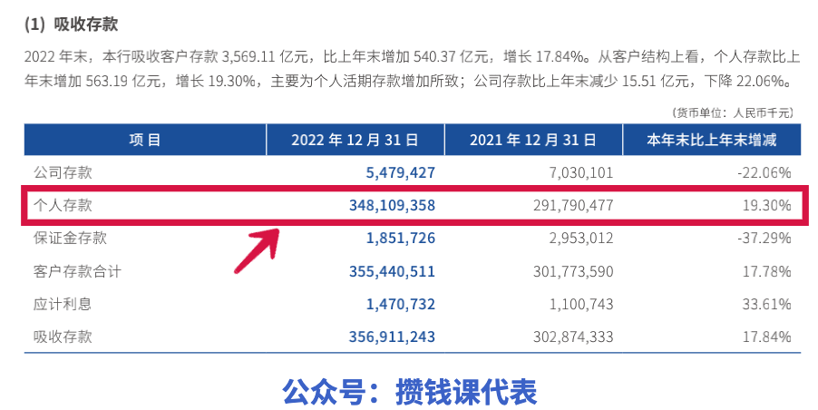 微众银行发布2022年报，哪些信息对咱们有用？