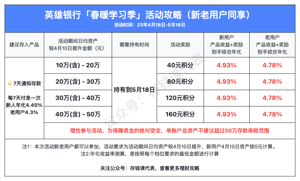 众邦银行春暖学习季活动攻略